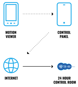 Explaining the setup process for monitoring void property