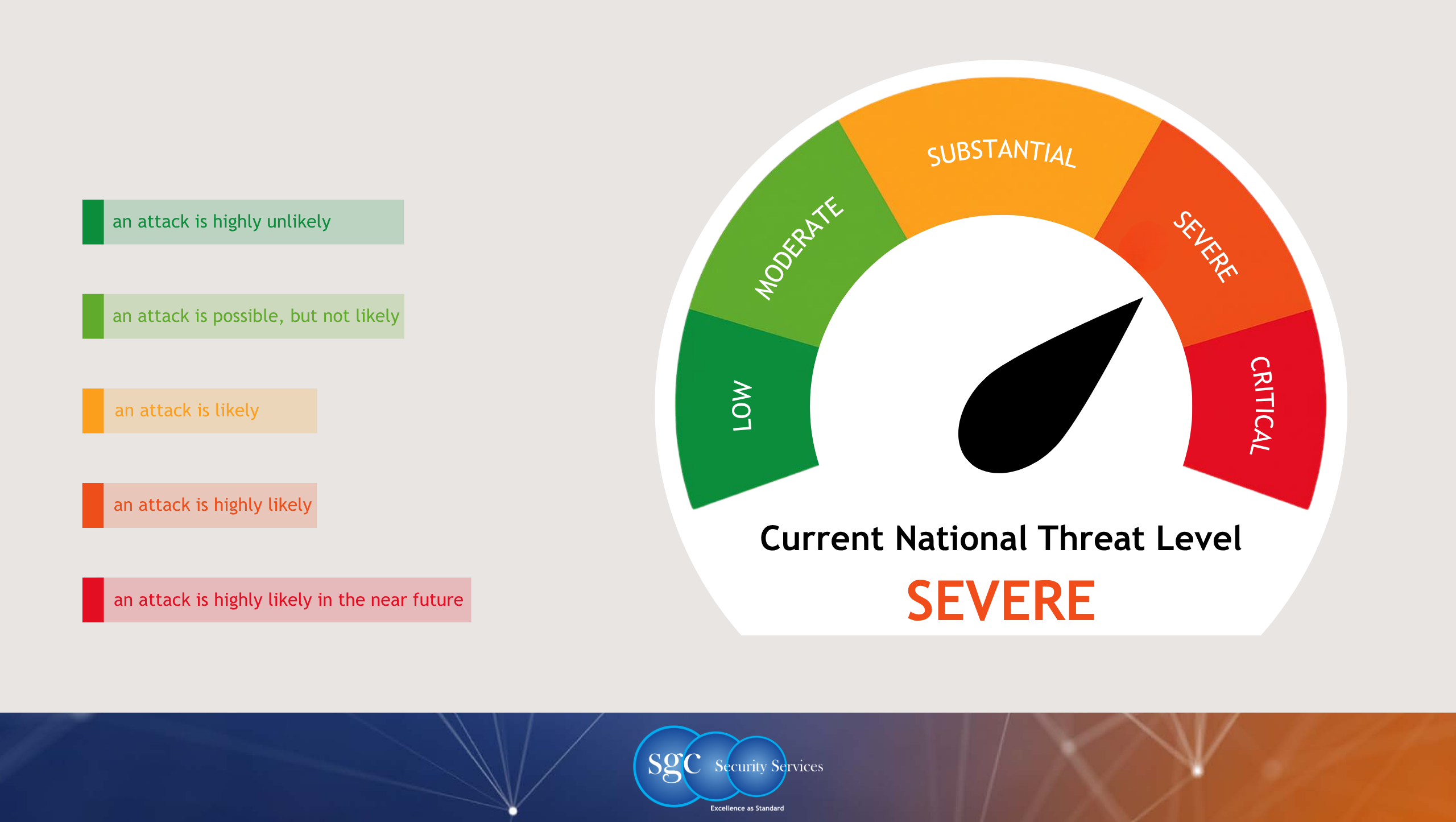 Threat Level Severe Graphic